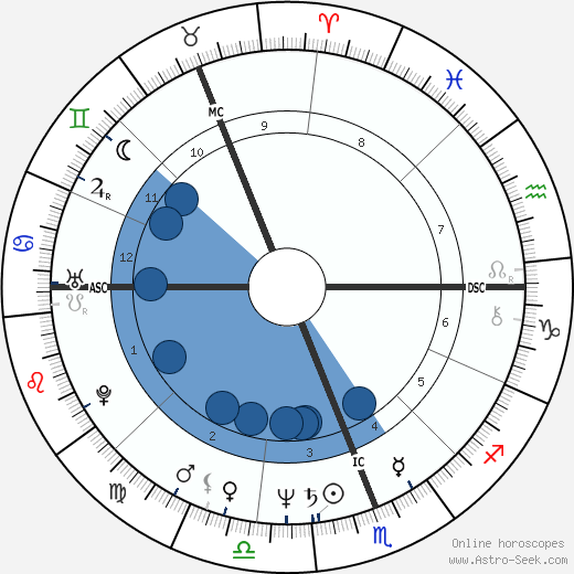 Dennis Dunstan wikipedia, biography, birth chart, instagram Dennis Dunstan wikipedia, horoscope, astrology, instagram