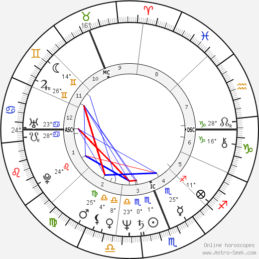 Dennis Dunstan birth chart, biography, wikipedia 2023, 2024