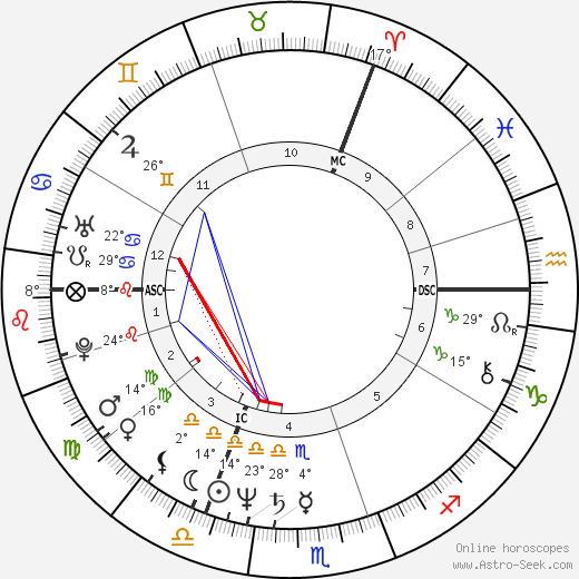 Diana Mukpo birth chart, biography, wikipedia 2024, 2025