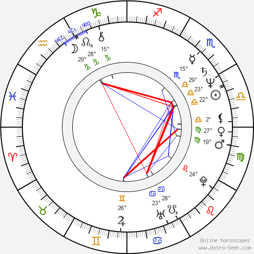 Dietrich Adam birth chart, biography, wikipedia 2024, 2025