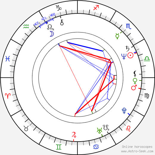 Dietrich Adam birth chart, Dietrich Adam astro natal horoscope, astrology