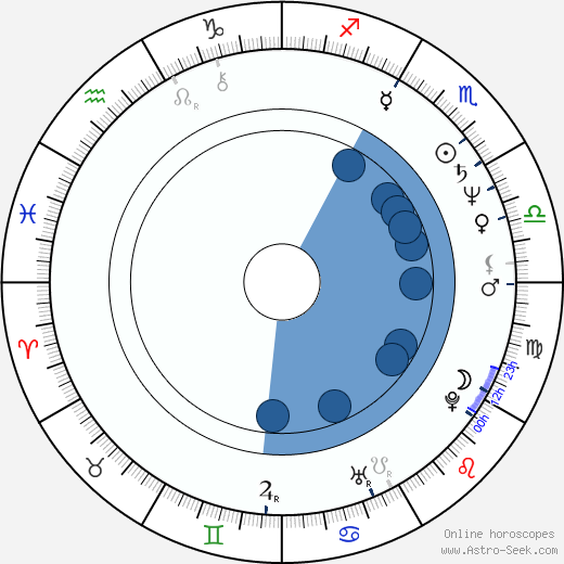 Don Winslow wikipedia, horoscope, astrology, instagram