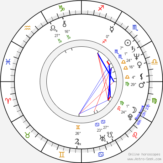 Don Winslow birth chart, biography, wikipedia 2024, 2025