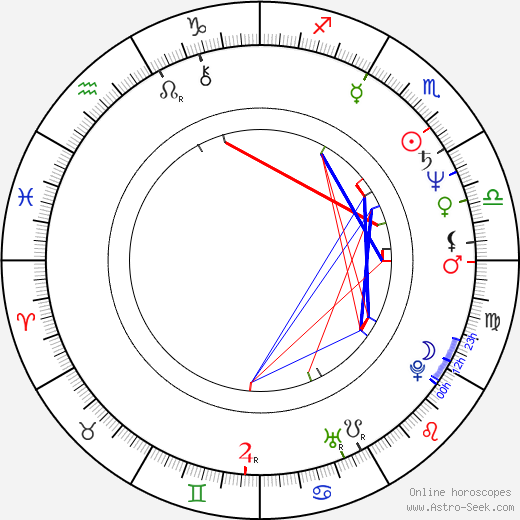 Don Winslow birth chart, Don Winslow astro natal horoscope, astrology