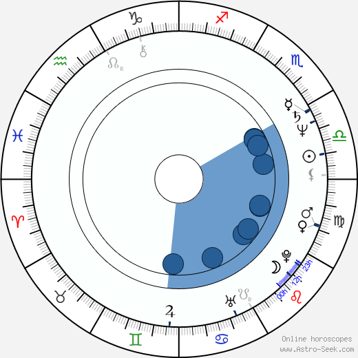 Elena Koreneva wikipedia, horoscope, astrology, instagram