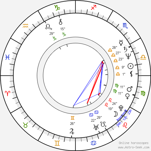 Elena Koreneva birth chart, biography, wikipedia 2024, 2025