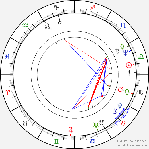 Elena Koreneva birth chart, Elena Koreneva astro natal horoscope, astrology