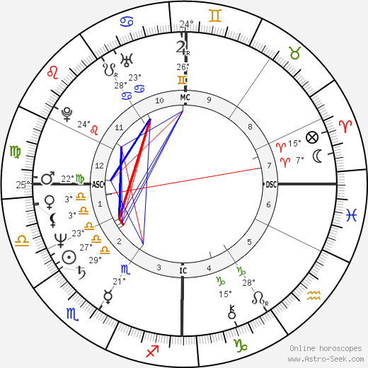 Eleonora Giorgi birth chart, biography, wikipedia 2024, 2025