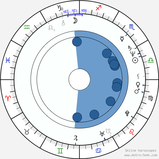 Greg Evigan wikipedia, horoscope, astrology, instagram
