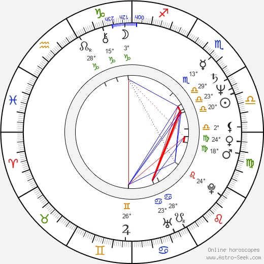 Greg Evigan birth chart, biography, wikipedia 2022, 2023