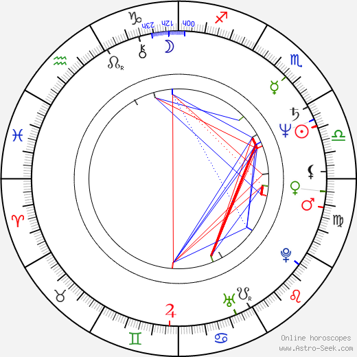 Greg Evigan birth chart, Greg Evigan astro natal horoscope, astrology