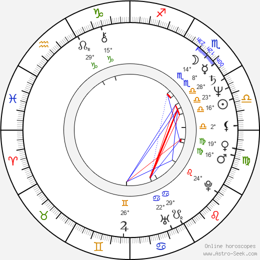 Gus Williams birth chart, biography, wikipedia 2024, 2025