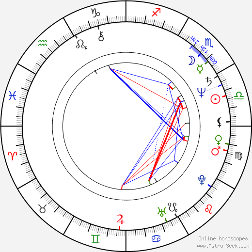 Gus Williams birth chart, Gus Williams astro natal horoscope, astrology