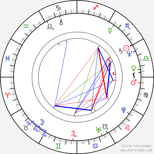 Hiroshi Takemura birth chart, Hiroshi Takemura astro natal horoscope, astrology