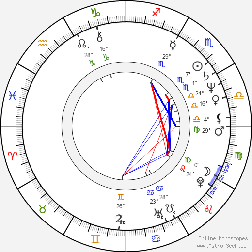 Iara Jamra birth chart, biography, wikipedia 2023, 2024