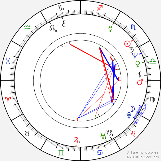 Iara Jamra birth chart, Iara Jamra astro natal horoscope, astrology