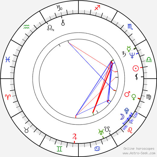 Jan Kubice birth chart, Jan Kubice astro natal horoscope, astrology