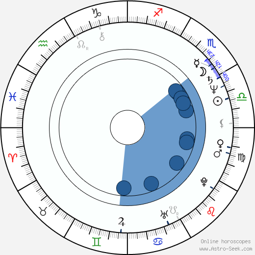 Jerome Anderson Oroscopo, astrologia, Segno, zodiac, Data di nascita, instagram