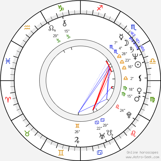 Jerome Anderson birth chart, biography, wikipedia 2023, 2024