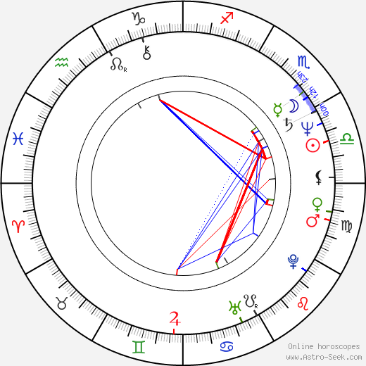 Jerome Anderson birth chart, Jerome Anderson astro natal horoscope, astrology