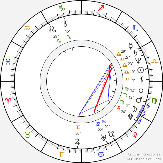 Josep Cuní birth chart, biography, wikipedia 2024, 2025