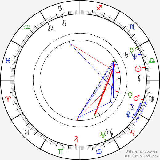 Josep Cuní birth chart, Josep Cuní astro natal horoscope, astrology