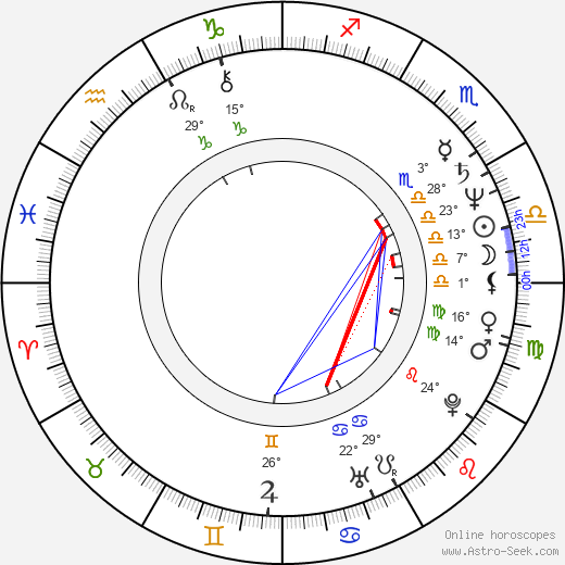 Karel Kapoun birth chart, biography, wikipedia 2023, 2024