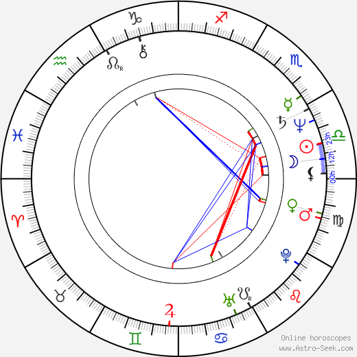 Karel Kapoun birth chart, Karel Kapoun astro natal horoscope, astrology