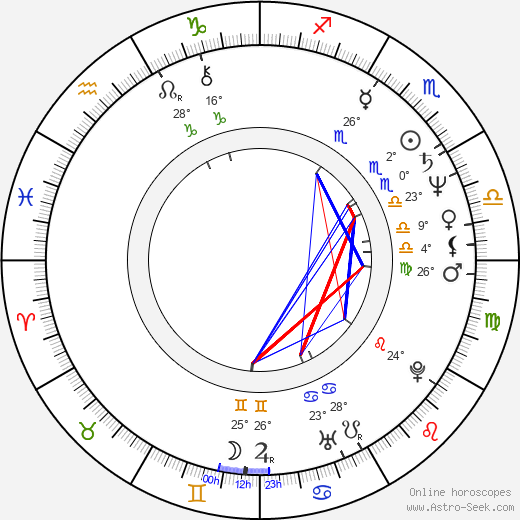 Krzesimir Dębski birth chart, biography, wikipedia 2023, 2024