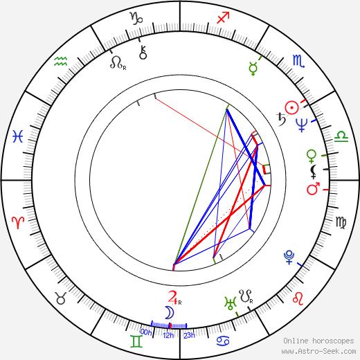 Krzesimir Dębski birth chart, Krzesimir Dębski astro natal horoscope, astrology