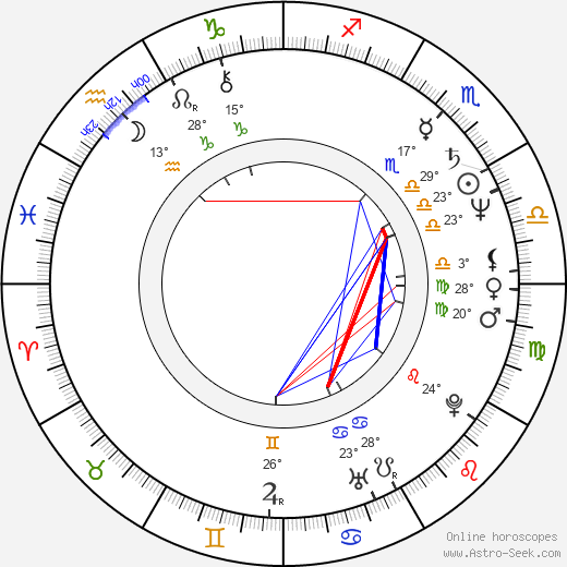 Ladislav Libý birth chart, biography, wikipedia 2023, 2024