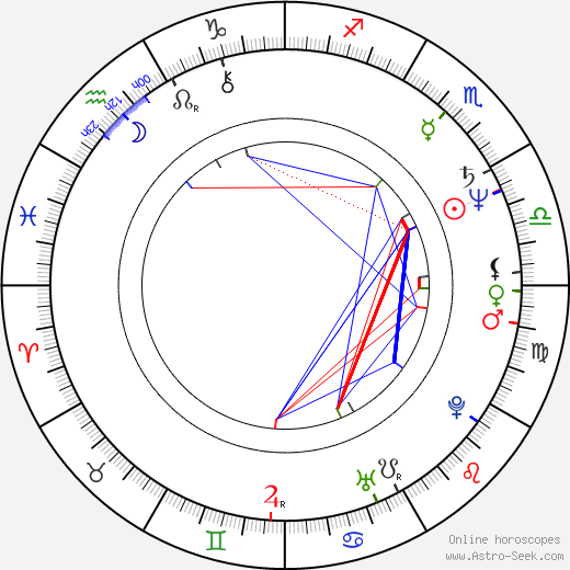 Ladislav Libý birth chart, Ladislav Libý astro natal horoscope, astrology