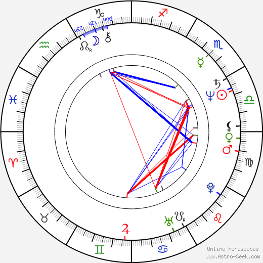 Larry Miller birth chart, Larry Miller astro natal horoscope, astrology