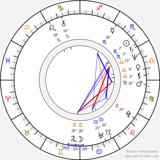 Lauren Tewes birth chart, biography, wikipedia 2023, 2024