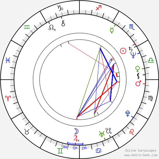 Lauren Tewes birth chart, Lauren Tewes astro natal horoscope, astrology