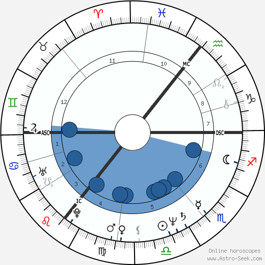 Les Dennis wikipedia, horoscope, astrology, instagram