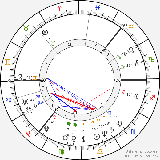 Les Dennis birth chart, biography, wikipedia 2024, 2025