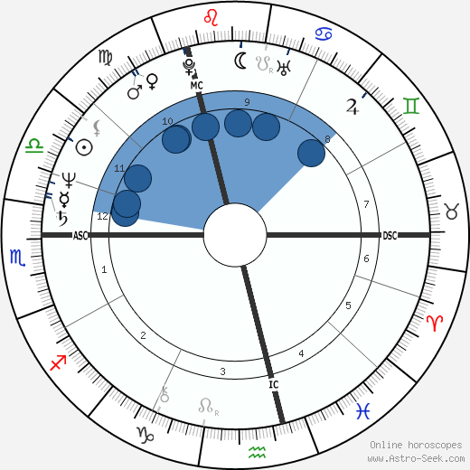 Lisa St. Aubin de Teran wikipedia, horoscope, astrology, instagram