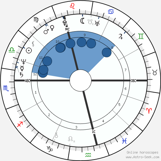 Lisa St. Aubin de Teran wikipedia, biography, birth chart, instagram Lisa St. Aubin de Teran wikipedia, horoscope, astrology, instagram