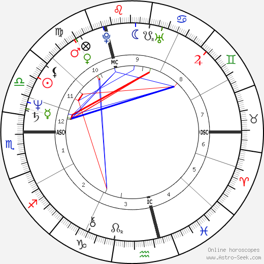 Lisa St. Aubin de Teran birth chart, Lisa St. Aubin de Teran astro natal horoscope, astrology