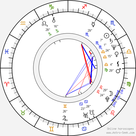 Lynda Goodfriend birth chart, biography, wikipedia 2024, 2025