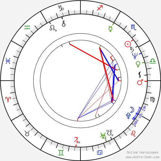 Lynda Goodfriend birth chart, Lynda Goodfriend astro natal horoscope, astrology