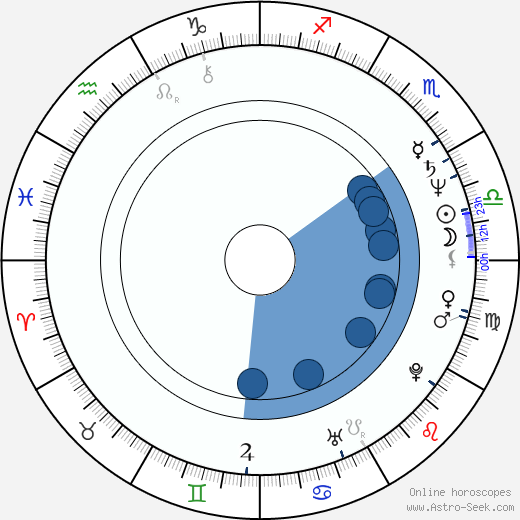 Margus Lepa horoscope, astrology, sign, zodiac, date of birth, instagram