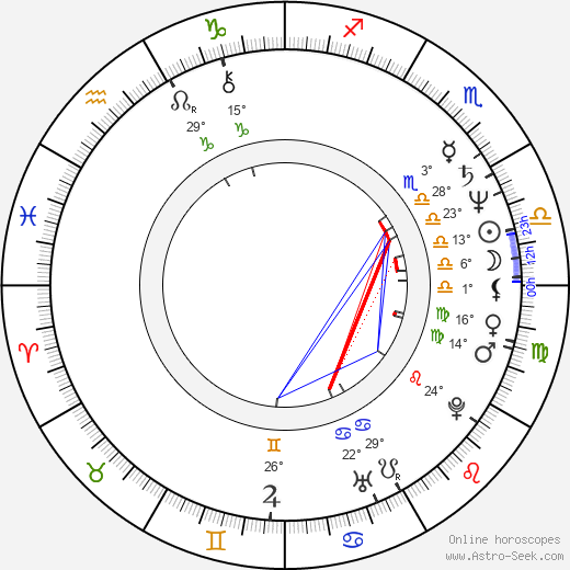 Margus Lepa birth chart, biography, wikipedia 2023, 2024