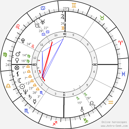 Mark Francis Dodich birth chart, biography, wikipedia 2024, 2025