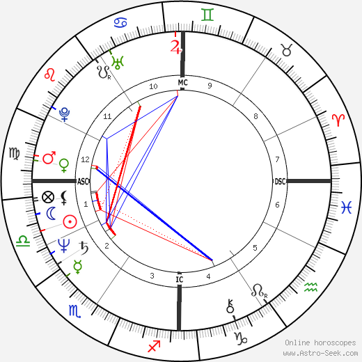 Mark Francis Dodich birth chart, Mark Francis Dodich astro natal horoscope, astrology