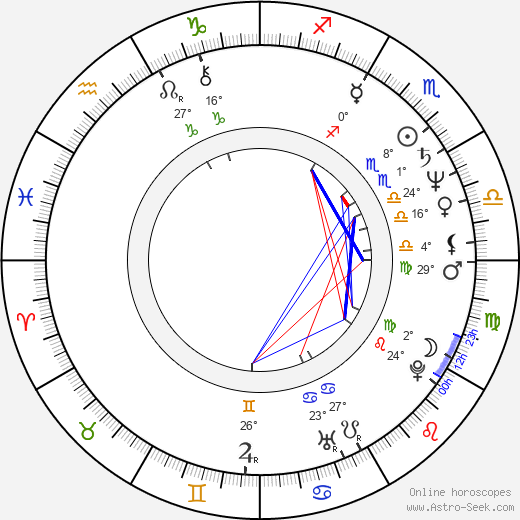 Michael J. Anderson birth chart, biography, wikipedia 2024, 2025