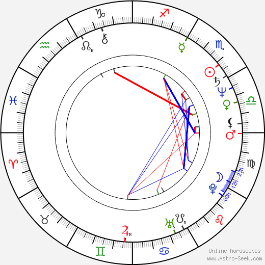 Michael J. Anderson birth chart, Michael J. Anderson astro natal horoscope, astrology