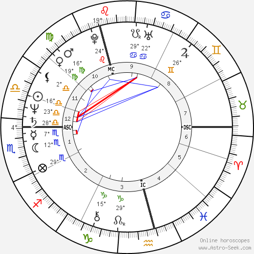 Midge Ure birth chart, biography, wikipedia 2024, 2025