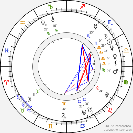 Olga Yukina birth chart, biography, wikipedia 2023, 2024